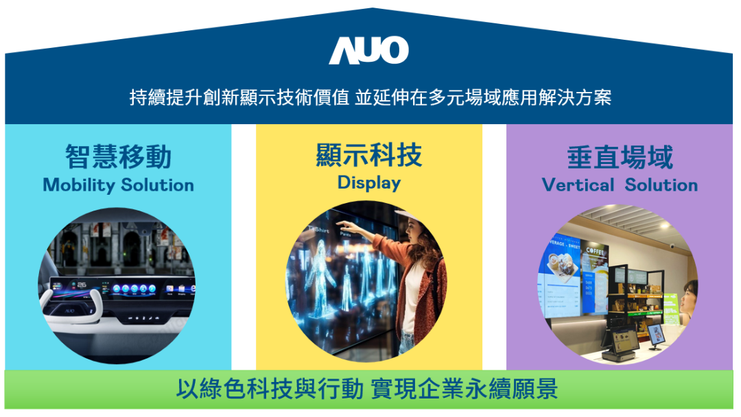 市場導(dǎo)向解決方案 展現(xiàn)極致創(chuàng)新技術(shù)