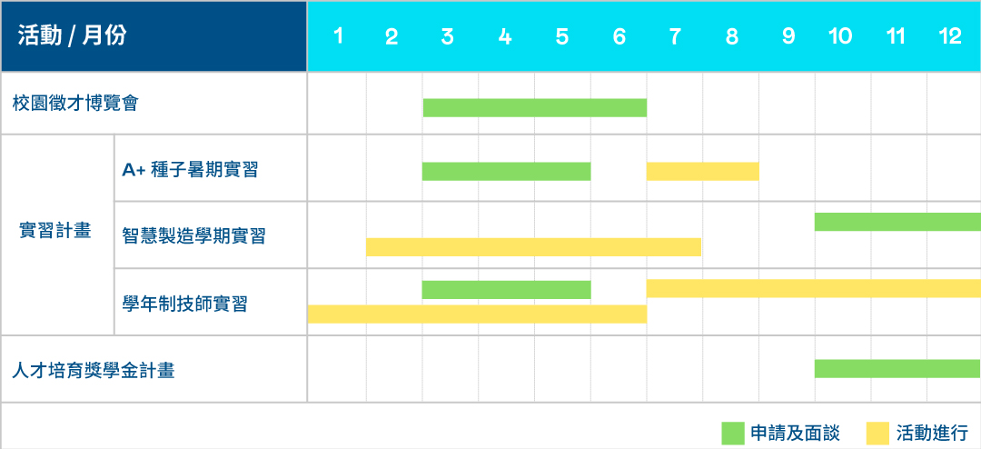 年度校園征才活動行事歷