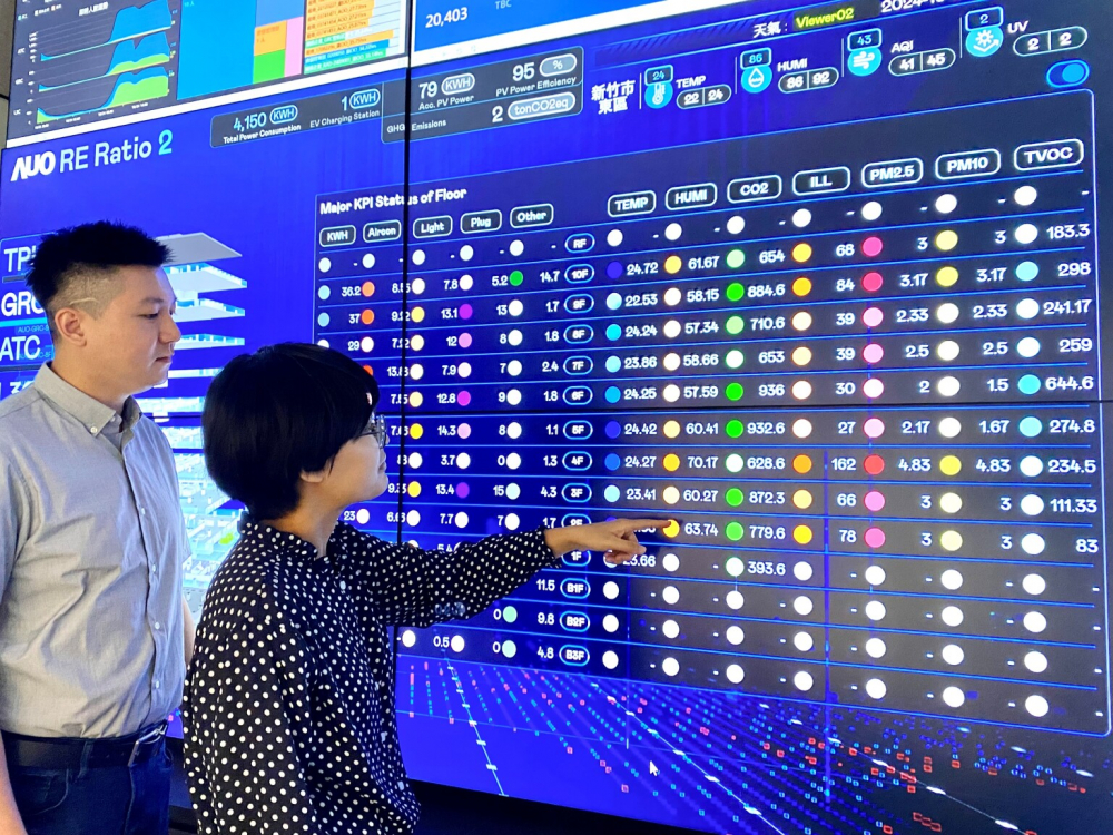 友達(dá)推動(dòng)辦公室場(chǎng)域100%淨(jìng)零，GRC總部大樓透過(guò)智慧樓宇系統(tǒng)進(jìn)行數(shù)位能源控管，提升能源效率以達(dá)到節(jié)能減碳